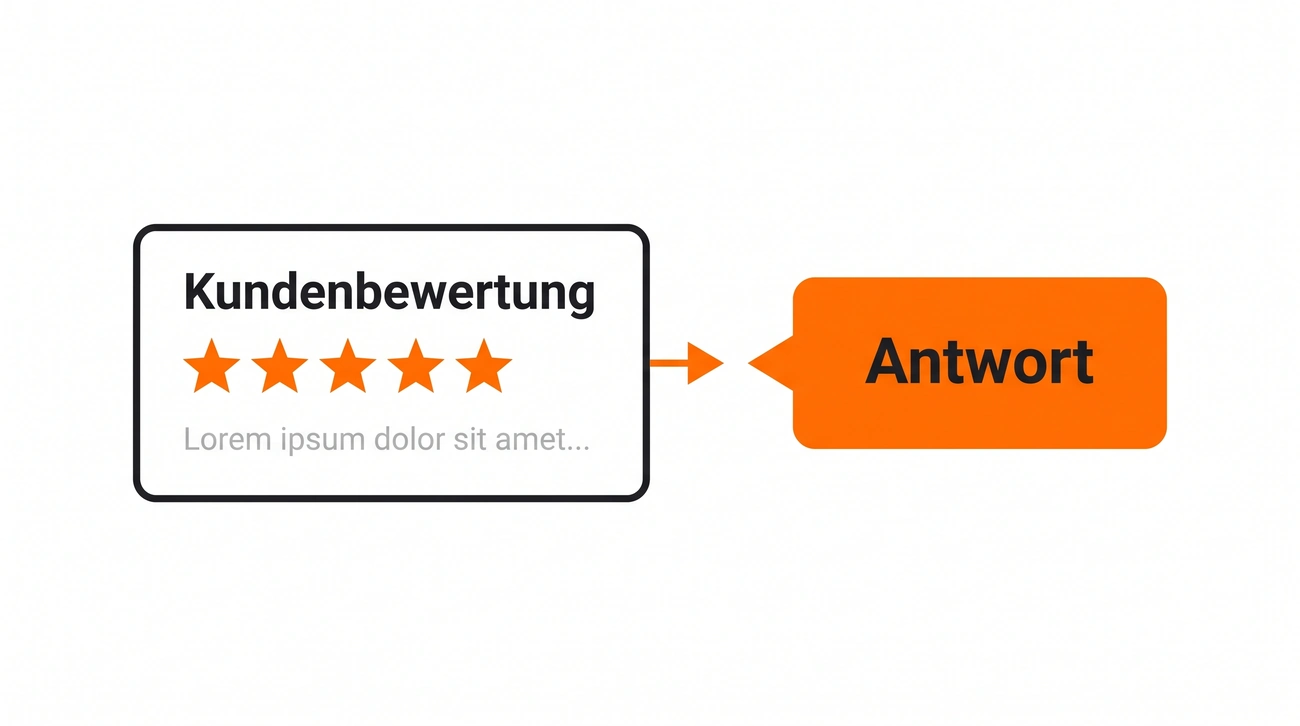 Illustration: eine Kundenbewertung mit fünf Sternen und eine orange Antwort-Sprechblase des Unternehmers.