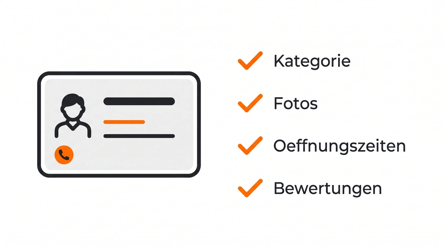 Illustration: eine Checkliste für ein vollständiges Google-Unternehmensprofil mit Kategorie, Fotos, Öffnungszeiten und Bewertungen, abgehakt mit orangen Haken.