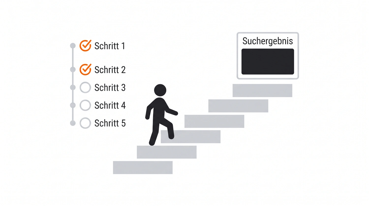 Illustration: eine Person arbeitet eine SEO-Checkliste Schritt für Schritt ab und steigt eine Treppe zum Suchergebnis hinauf.