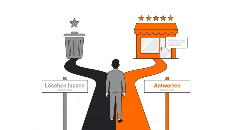 Ein Unternehmer steht an einer Weggabelung: der graue Weg führt zu einem Papierkorb mit einem einzelnen Stern, der orangefarbene Weg zu einem Ladengeschäft mit fünf Sternen und einer Sprechblase, beschriftet mit Löschen lassen und Antworten.